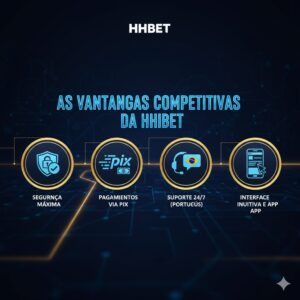 As Vantagens Competitivas da HHBET
